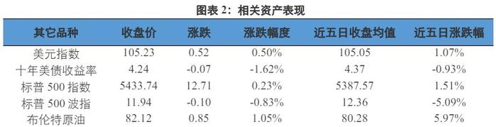 美联储坚定利率不变的立场 贵金属价格受到压制