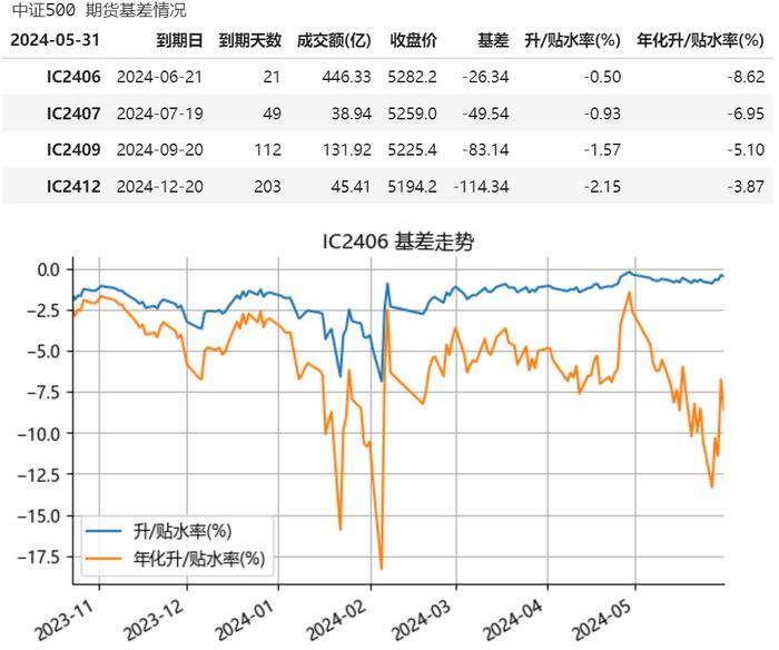 如何基于中国资本市场构建好账户