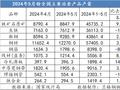 兰格追踪：2024年1-5月份全国主要冶金产品产量
