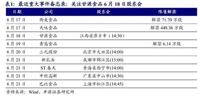 【开源食饮每日资讯0618】沈阳燕京20万吨扩建项目招标