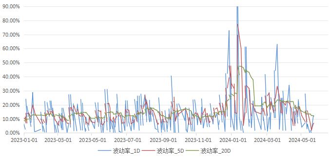 高股息轮动调整，小盘风格占优 | 金斧子周度量化市场观察