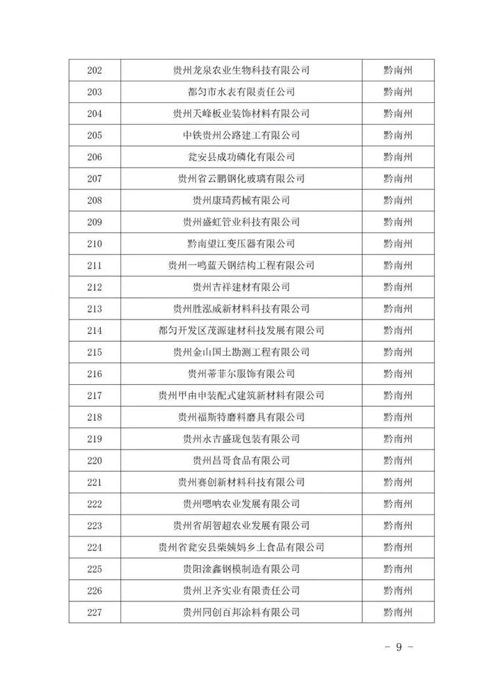 243家入选！2024年贵州省专精特新中小企业（第一批）名单公布