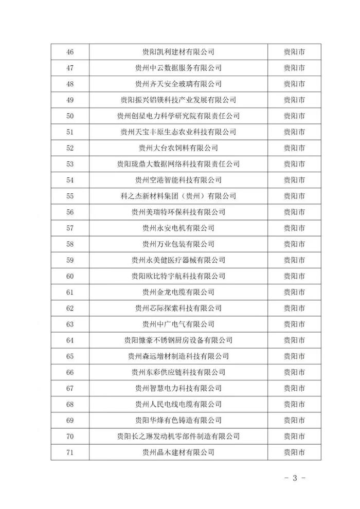 243家入选！2024年贵州省专精特新中小企业（第一批）名单公布