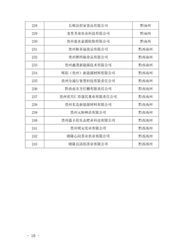 243家入选！2024年贵州省专精特新中小企业（第一批）名单公布