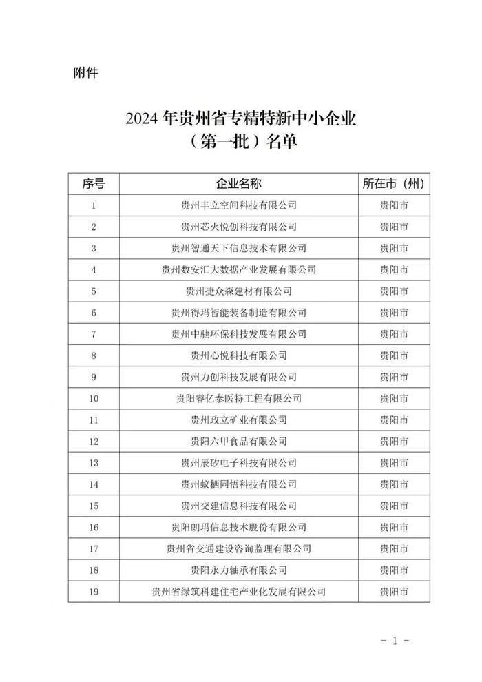 243家入选！2024年贵州省专精特新中小企业（第一批）名单公布