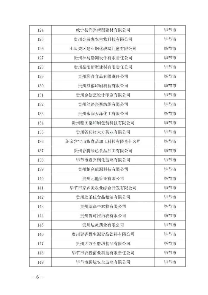 243家入选！2024年贵州省专精特新中小企业（第一批）名单公布