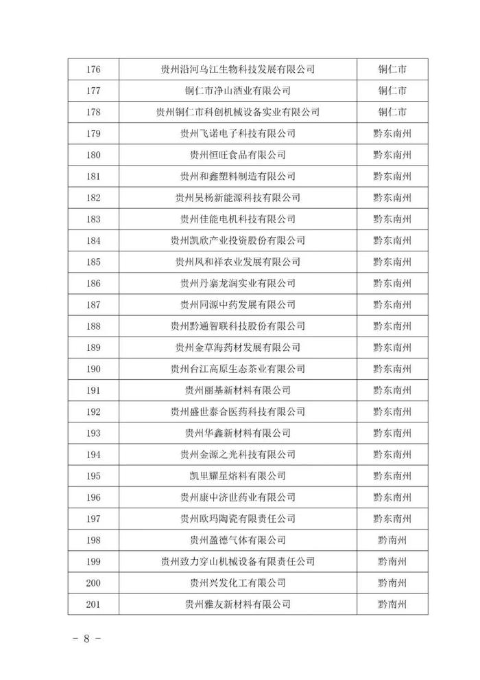 243家入选！2024年贵州省专精特新中小企业（第一批）名单公布