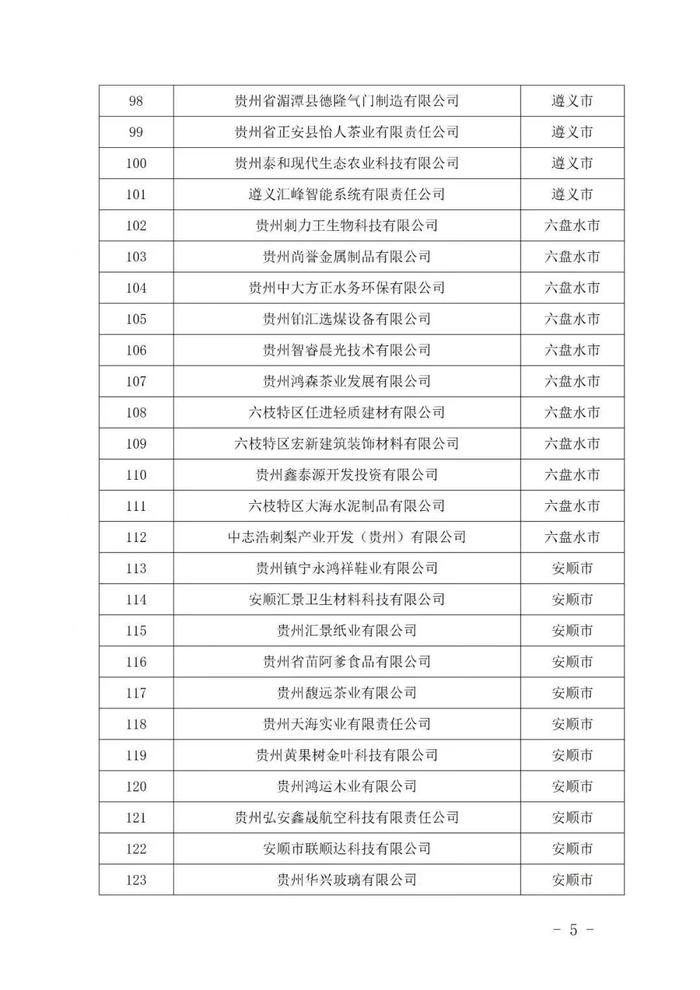 243家入选！2024年贵州省专精特新中小企业（第一批）名单公布