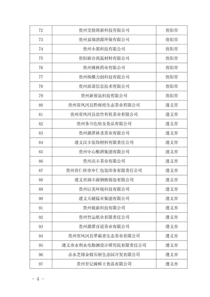 243家入选！2024年贵州省专精特新中小企业（第一批）名单公布