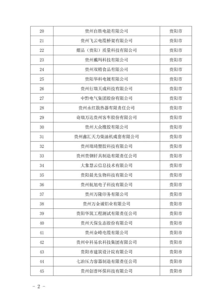 243家入选！2024年贵州省专精特新中小企业（第一批）名单公布