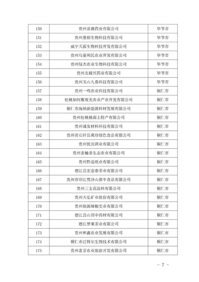 243家入选！2024年贵州省专精特新中小企业（第一批）名单公布