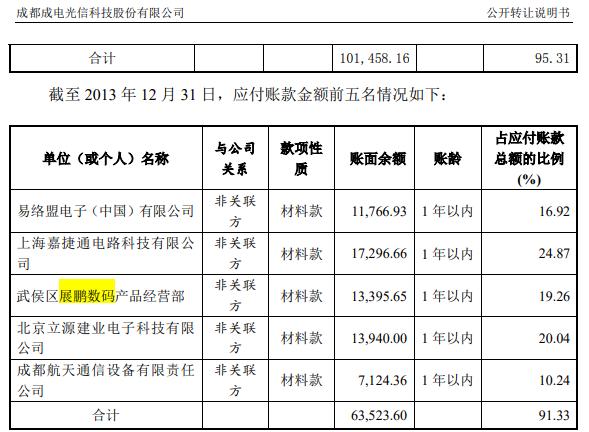 成电光信首发上会获通过，上市委重点关注业绩增长、公司治理、财务内控等问题