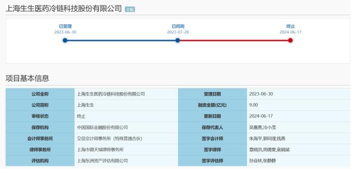 “医药冷链第一股”上海生生IPO终止！直言业绩增长存不确定性
