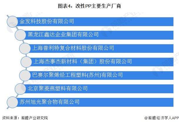 2024年中国改性塑料行业细分市场发展分析 改性PP具有较好的发展潜力【组图】
