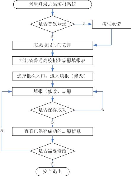 2024年河北省普通高考志愿填报须知