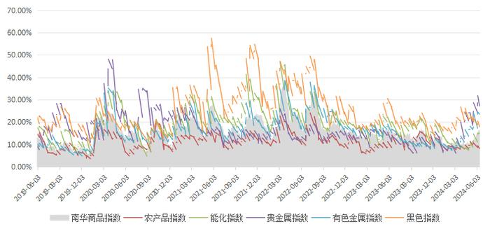 高股息轮动调整，小盘风格占优 | 金斧子周度量化市场观察