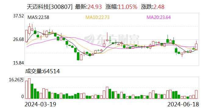 天迈科技终止简易程序定增事项 原募资规模7000万元