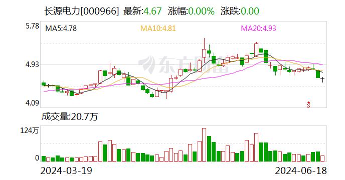 注意！长源电力将于7月4日召开股东大会