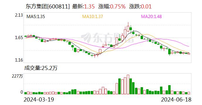 上交所向东方集团下发监管工作函 就公司信披有关事项明确监管要求