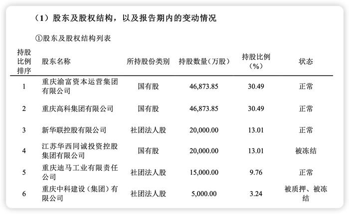 三峡人寿第五大股东清仓退场 重庆国资拟受让9.76%股权 曾经的“D等生” 能否迎转机？