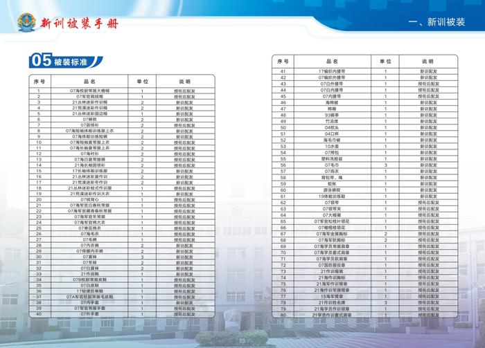 @2024年军校新学员，新训被装已整理好，等你入列