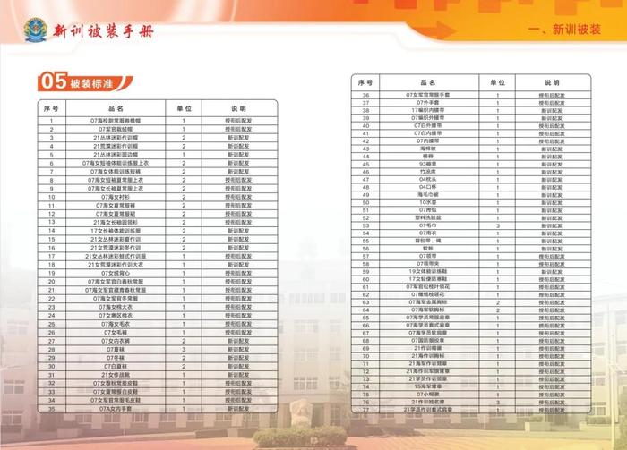 @2024年军校新学员，新训被装已整理好，等你入列