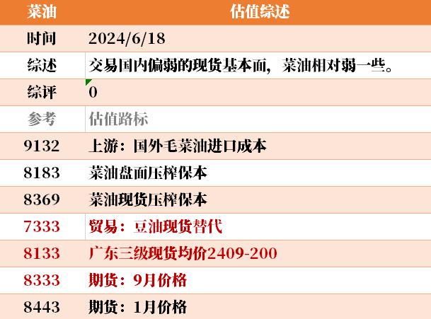 目前大宗商品的估值走到什么位置了？6-18