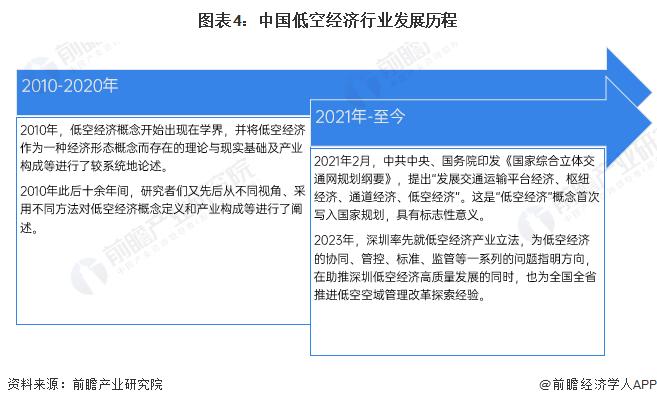 单笔最高奖励达1000万！武汉发布9大举措支持低空经济发展【附低空经济行业前景】