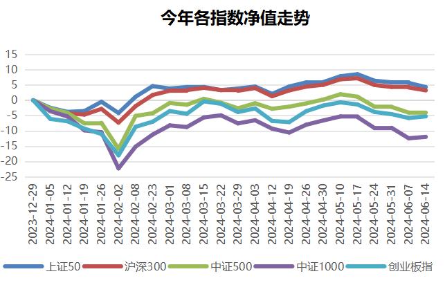 高股息轮动调整，小盘风格占优 | 金斧子周度量化市场观察