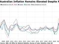 澳洲联储如期维持利率不变 对通胀上行风险保持警惕