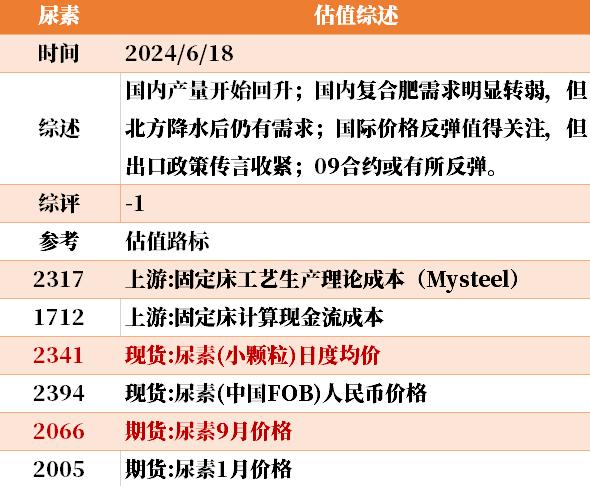 目前大宗商品的估值走到什么位置了？6-18