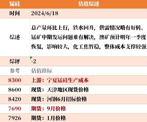 目前大宗商品的估值走到什么位置了？6-18