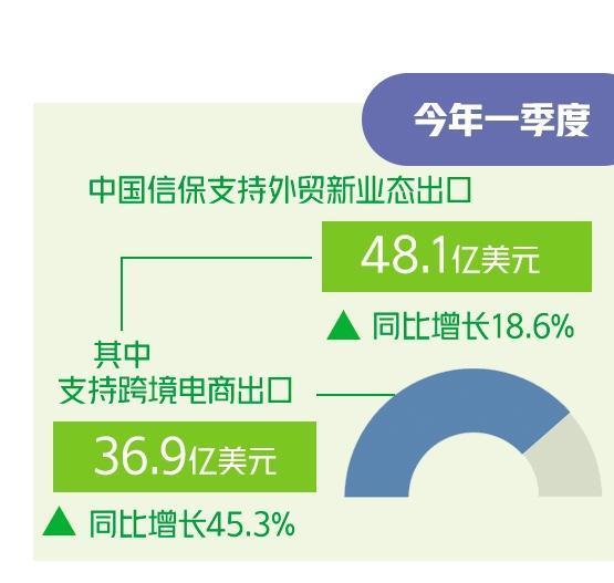 强化跨境电商金融保障