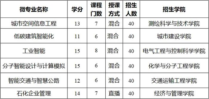 强国教育在线招生季：南京工业大学2024年7大招生专业集群 满足不同类型考生报考需求