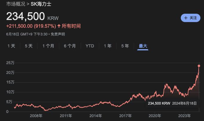 半导体涨价潮全产业链扩散 港股芯片概念连续逆势走高