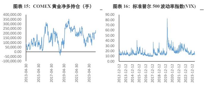 美联储坚定利率不变的立场 贵金属价格受到压制