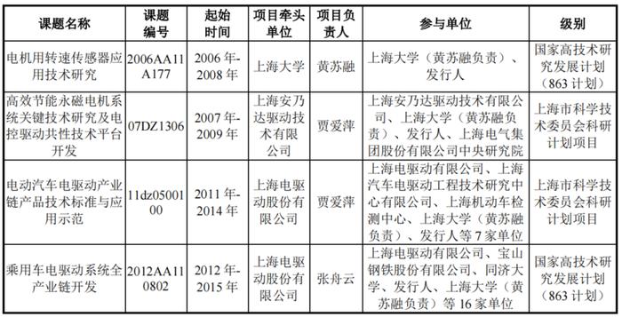 0元拿下IPO，实控人夫婿享特殊津贴