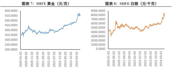 美联储坚定利率不变的立场 贵金属价格受到压制