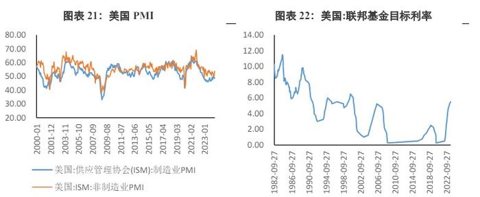 美联储坚定利率不变的立场 贵金属价格受到压制