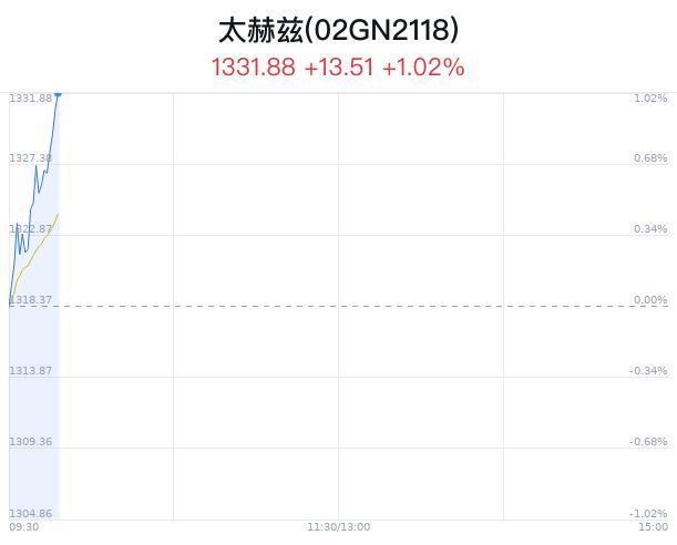 太赫兹概念盘中拉升，天银机电涨1.89%