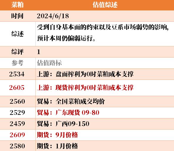 目前大宗商品的估值走到什么位置了？6-18