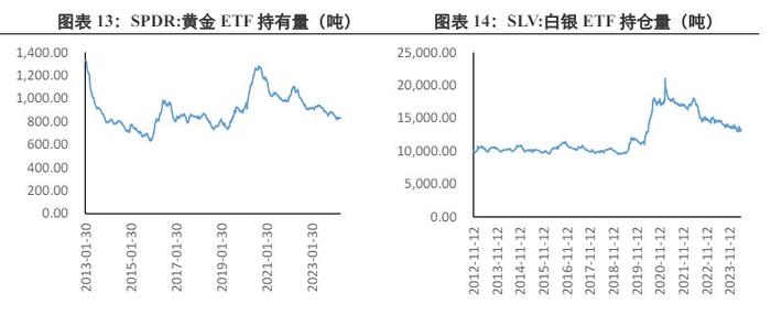 美联储坚定利率不变的立场 贵金属价格受到压制