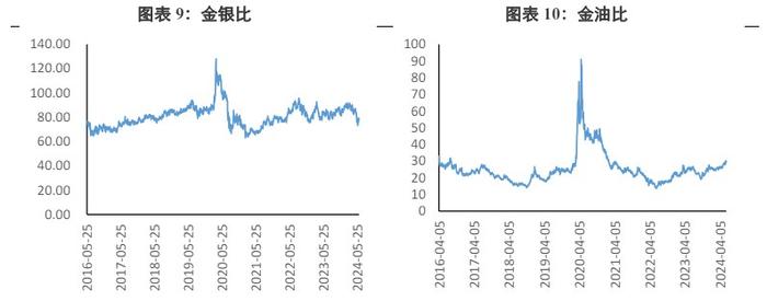 美联储坚定利率不变的立场 贵金属价格受到压制