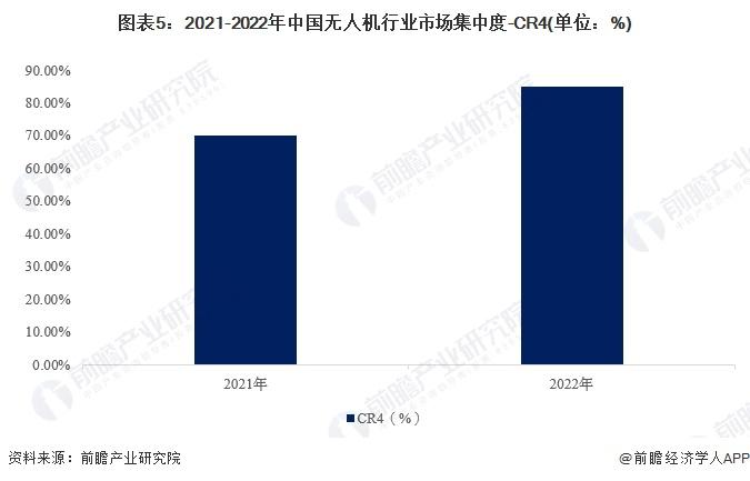 单笔最高奖励达1000万！武汉发布9大举措支持低空经济发展【附低空经济行业前景】