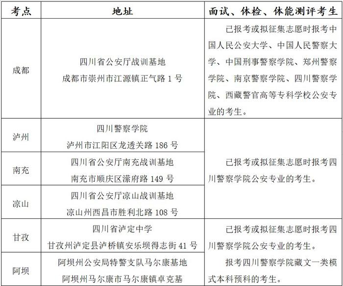 报考公安院校公安专业的考生注意，面试、体检、体能测评和政治考察的安排来了