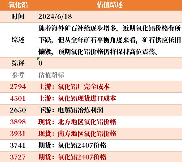 目前大宗商品的估值走到什么位置了？6-18