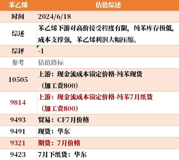 目前大宗商品的估值走到什么位置了？6-18