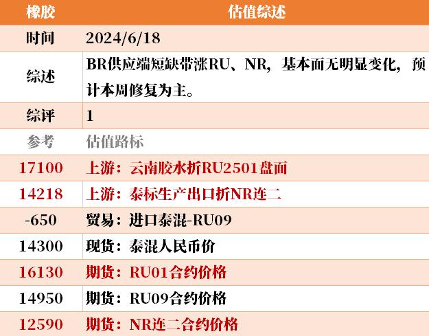 目前大宗商品的估值走到什么位置了？6-18