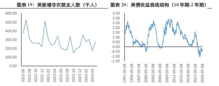 美联储坚定利率不变的立场 贵金属价格受到压制