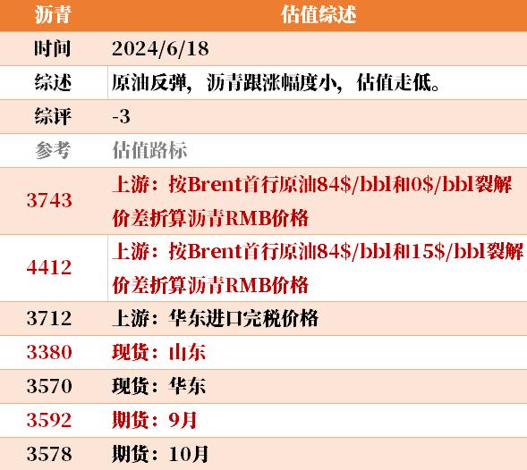 目前大宗商品的估值走到什么位置了？6-18